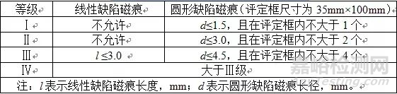 渗透磁粉检测操作要点及质量控制原则