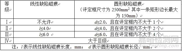 渗透磁粉检测操作要点及质量控制原则