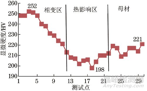 亚临界机组锅炉末级过热器钢管泄漏失效分析案例