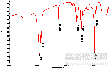 常见异物分析技术介绍及案例分享