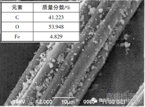 常见异物分析技术介绍及案例分享