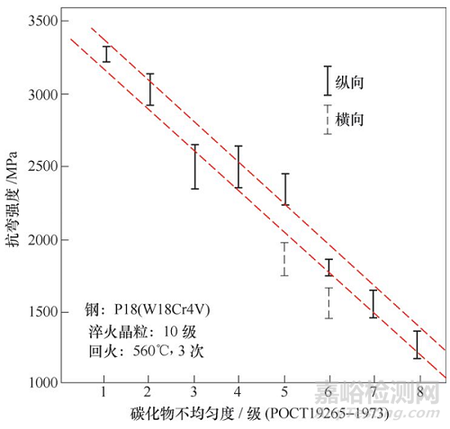 16个工具材料缺陷分析实例