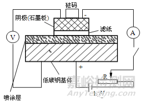 热喷涂涂层孔隙率的检测方法