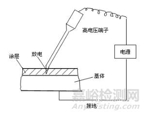 热喷涂涂层孔隙率的检测方法