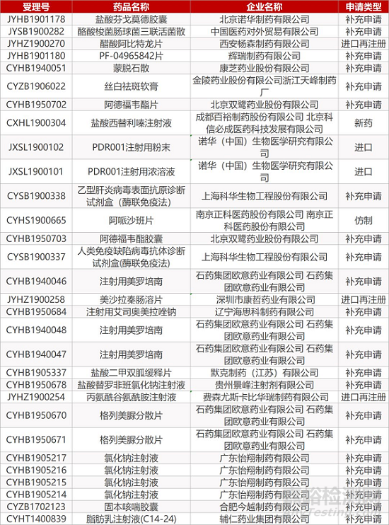 【药研日报0930】博瑞医药恩替卡韦片获FDA批准上市 | 罗氏PD-L1抗体一线单药治疗NSCLC结果积极... 