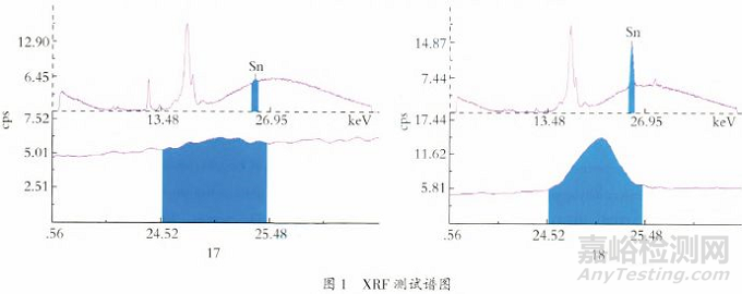 粉末涂料领域有机锡限制及检测方法