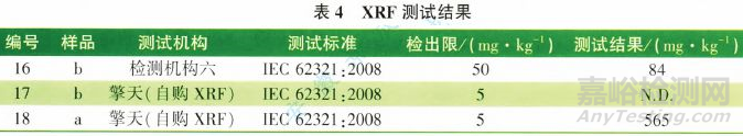 粉末涂料领域有机锡限制及检测方法