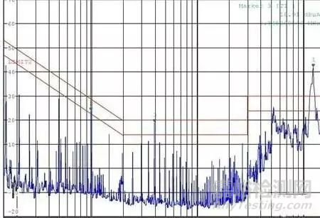 EMC和EMI测试经验分享