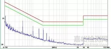 EMC和EMI测试经验分享