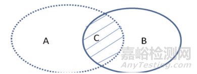 人工智能医疗器械辅助诊断及探测性能评估参数的讨论