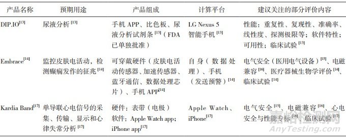 医学人工智能时代的移动健康终端质量控制