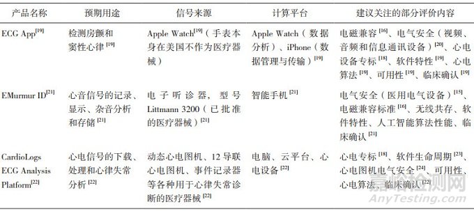 医学人工智能时代的移动健康终端质量控制