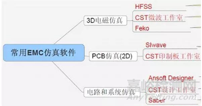 新能源汽车EMC问题要如何解决？