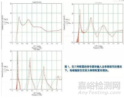 新能源汽车EMC问题要如何解决？