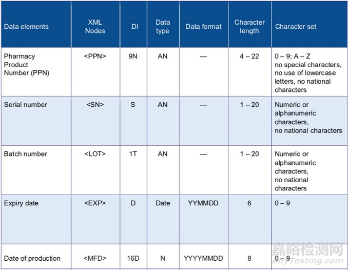 医疗器械UDI编码规则解密——IFA GmbH