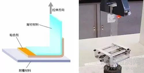 24种模切材料测试方法大全