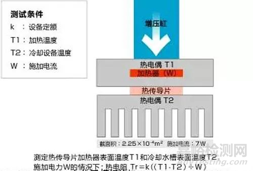 24种模切材料测试方法大全