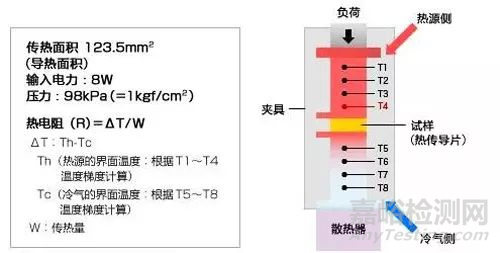 24种模切材料测试方法大全