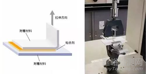 24种模切材料测试方法大全