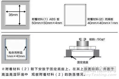 24种模切材料测试方法大全