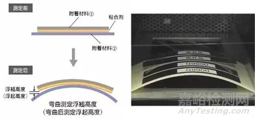 24种模切材料测试方法大全