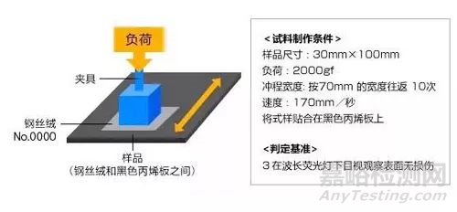 24种模切材料测试方法大全