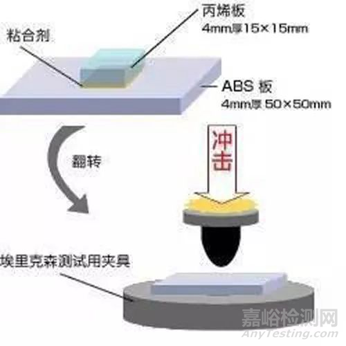 24种模切材料测试方法大全