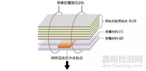 24种模切材料测试方法大全