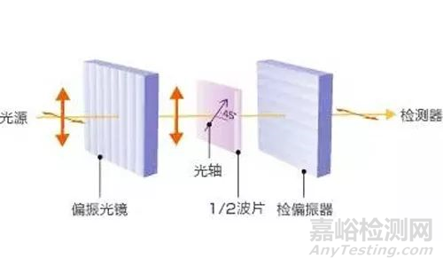 24种模切材料测试方法大全