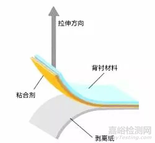 24种模切材料测试方法大全