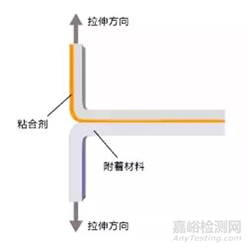 24种模切材料测试方法大全