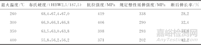 双自封高液压气管接头开裂失效分析案例分享