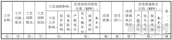 可靠性：工艺FMECA使用手册