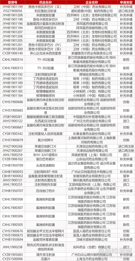 【药研日报1009】BMS的PD-1单抗在华获批头颈部鳞癌适应症 | 强生卡格列净新适应症获FDA批准... 