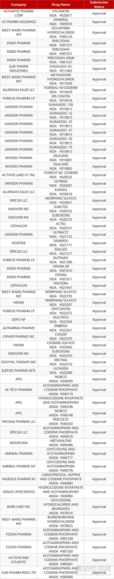 【药研日报1010】第一批鼓励仿制药品目录正式公布 | Pfenex公司的特立帕肽生物类似药获FDA批准...