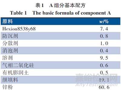 碳纳米管对水性环氧富锌防腐涂料防腐性能的影响