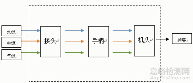 FMEA失效模式影响分析：结构分析