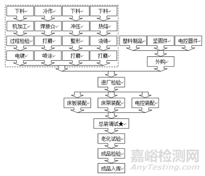 FMEA失效模式影响分析：结构分析