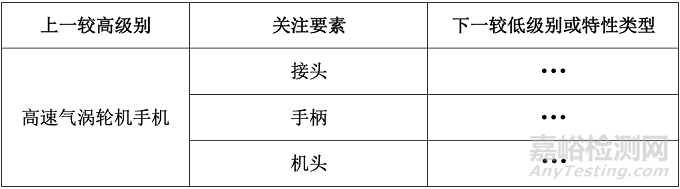 FMEA失效模式影响分析：结构分析