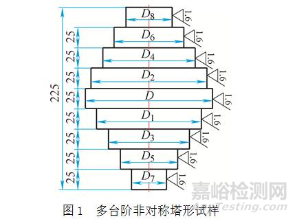 评价进厂原材料检验的新方法