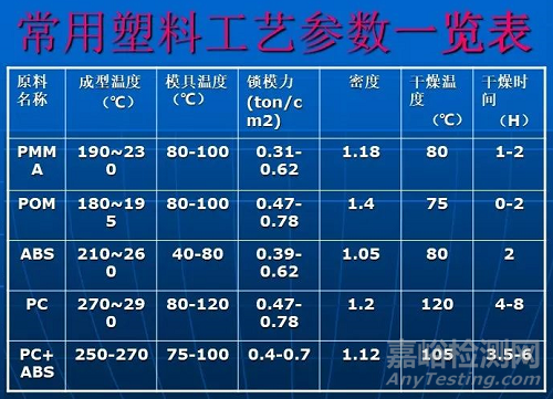 塑料选材诀窍