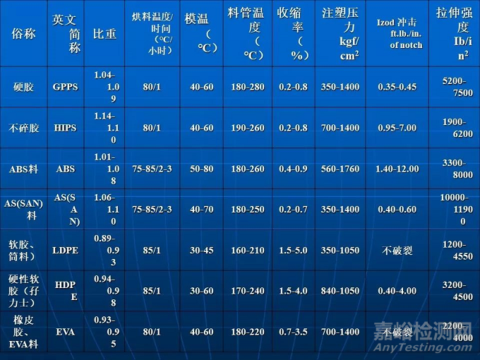 塑料选材诀窍