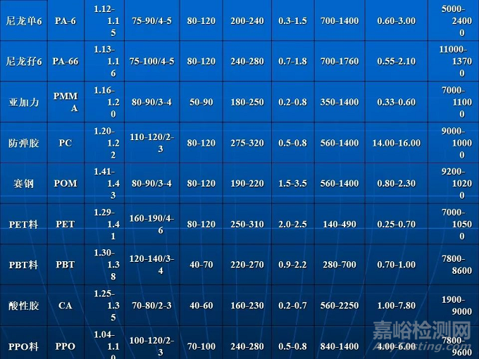 塑料选材诀窍