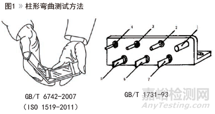 环氧富锌底漆柔韧性测试方法