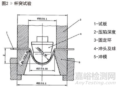 环氧富锌底漆柔韧性测试方法