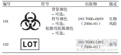 IEC 61010-2-101 《体外诊断（IVD）医用设备的专用要求》2015版与2002版技术要求变化对比