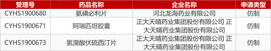 【药研日报1015】西地那非或可用于血液肿瘤治疗 | 辉瑞JAK1抑制剂治疗特应性皮炎Ⅲ期临床达所有终点...