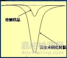 环氧胶固化率的测定方法：DSC法