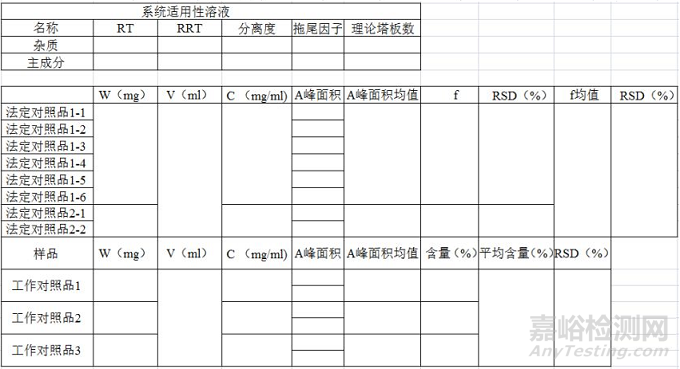 化药工作对照品标定过程