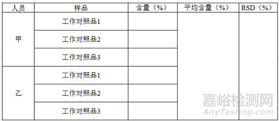 化药工作对照品标定过程